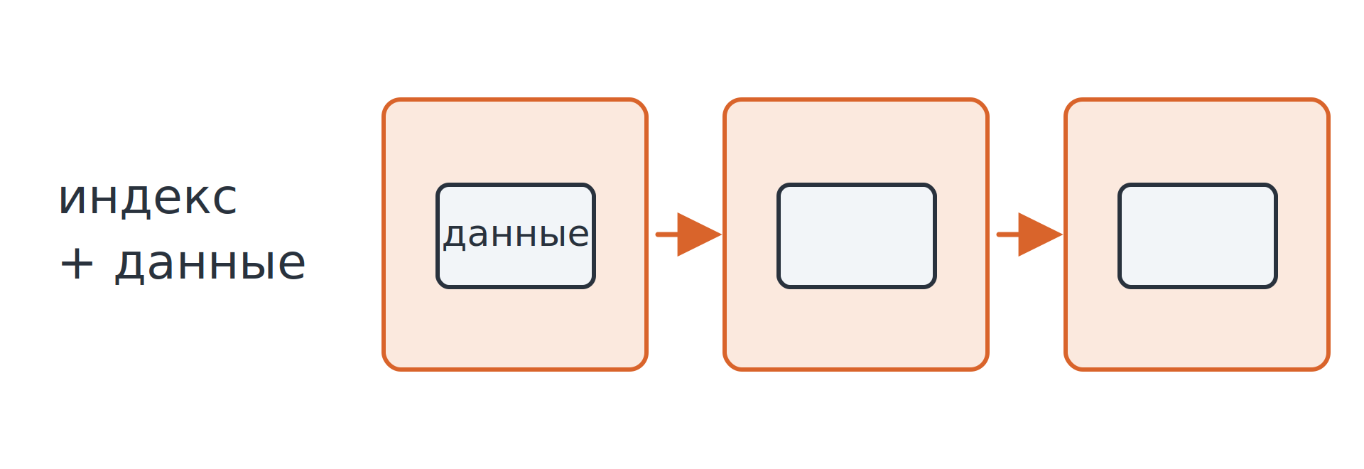 Индексы в MySQL