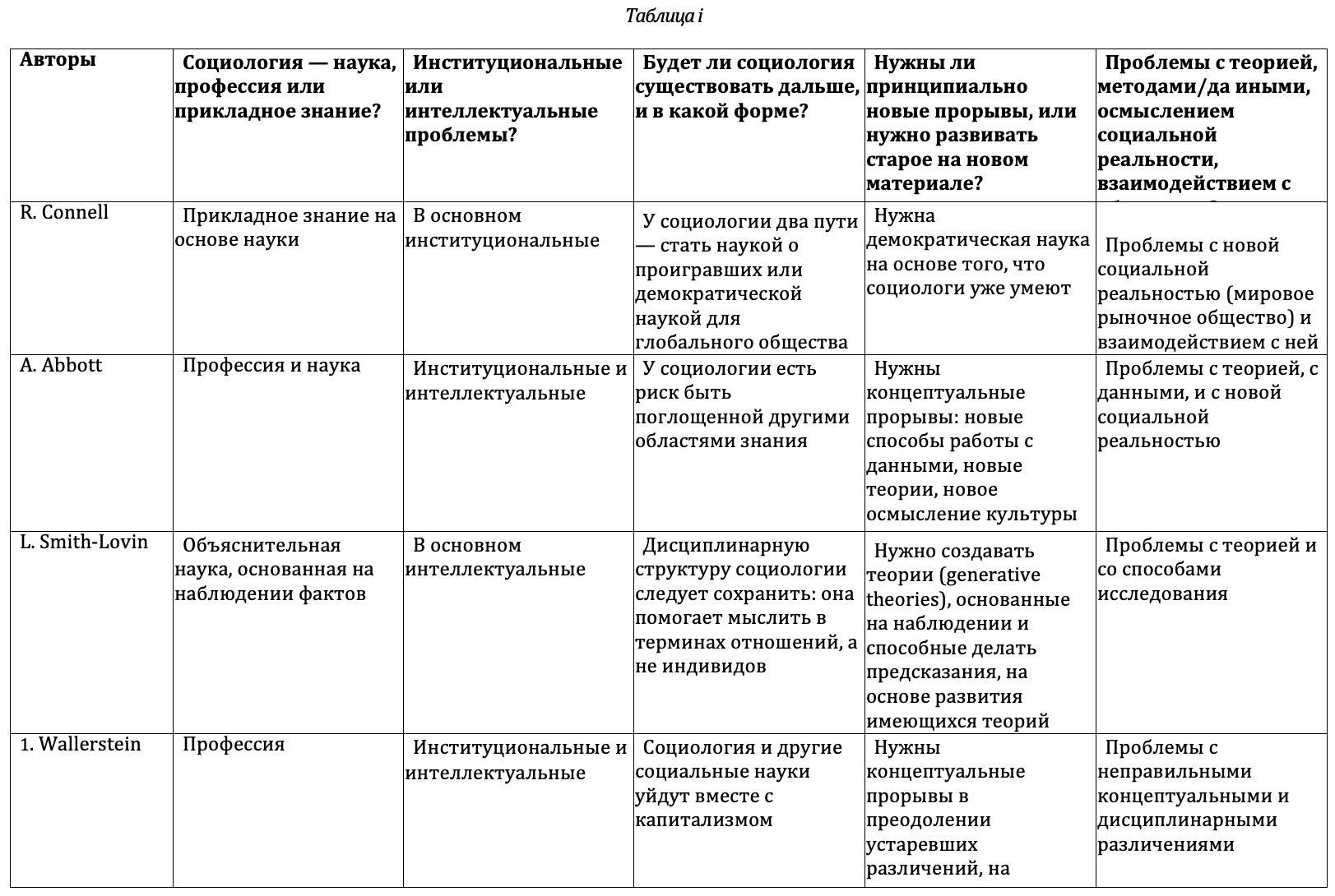 От социологии к новой социальной аналитике: кризис социологии и проблема  искусственного интеллекта