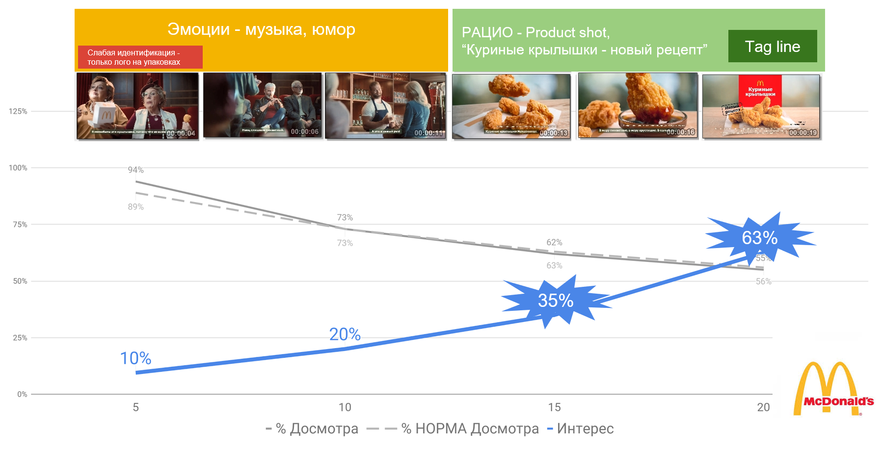 Лучшие каналы рекламы