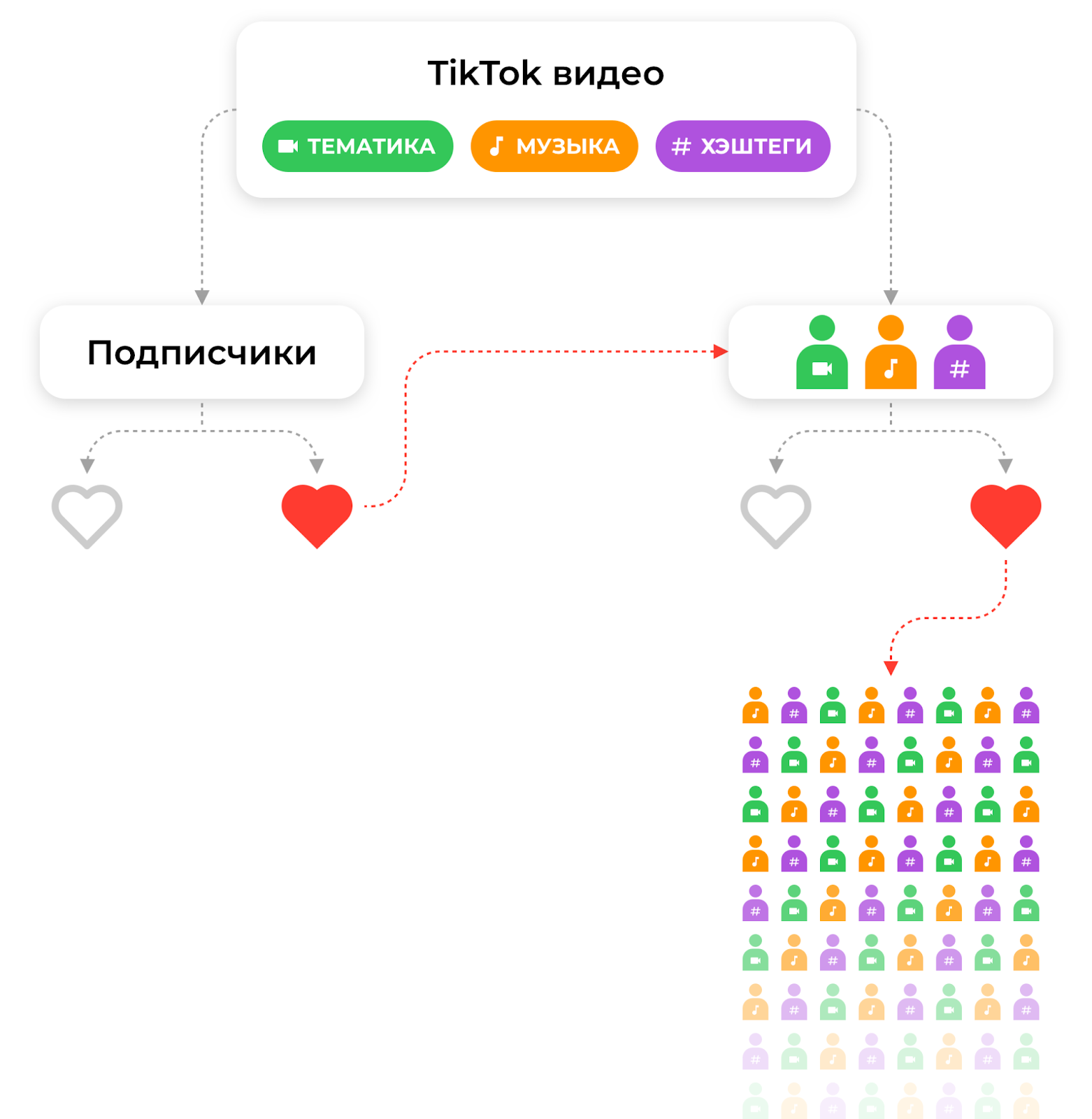 ТикТок: недооценённый инструмент раскрутки для стримера | Streamer.Expert