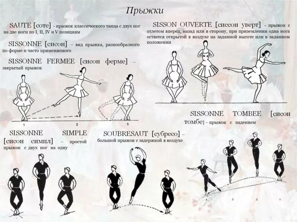 Pas de temps. Прыжки в классическом танце названия. Балетные элементы и их названия. Движения в балете названия. Танцевальные движения в балете названия.