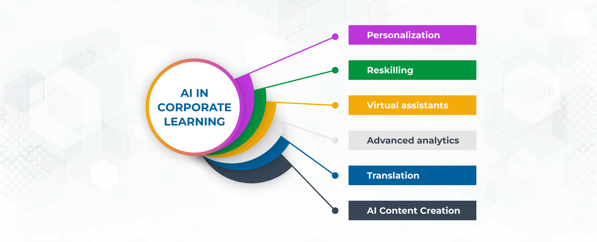 AI in learning and development | CleverLMS