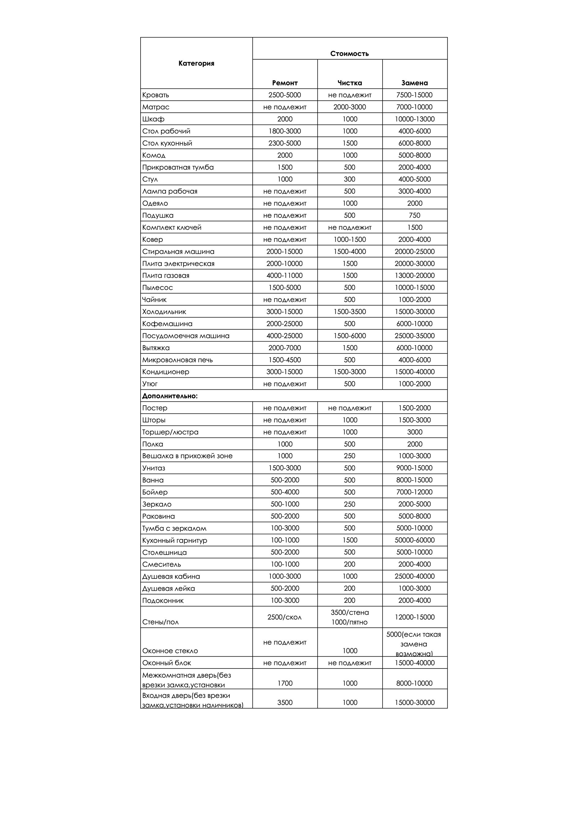 ПРЕЙСКУРАНТ НА ПОРЧУ ИМУЩЕСТВА