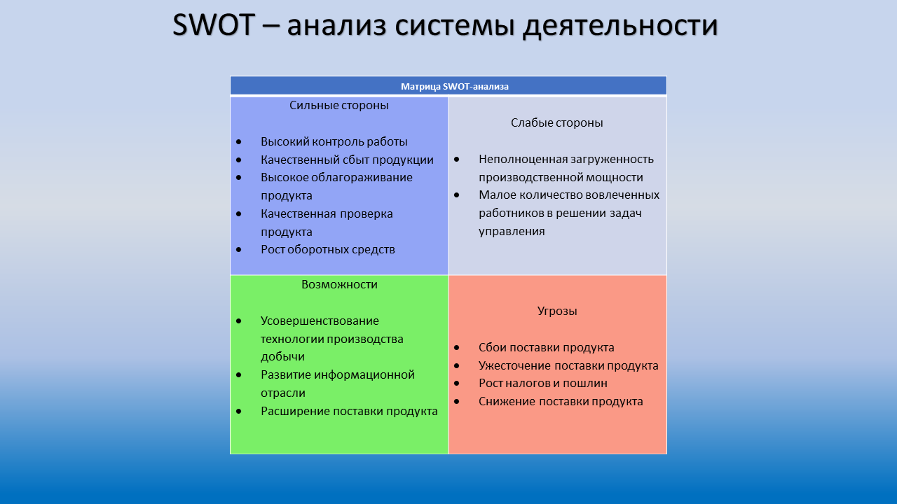 Задачи информационного проекта примеры