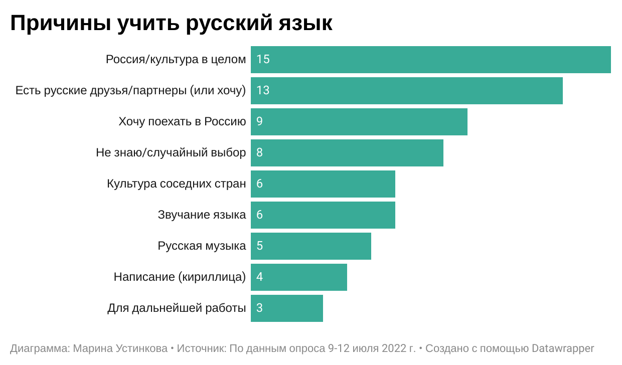 Особенности изучения и преподавания русского языка в Японии