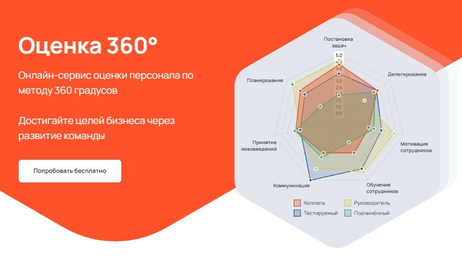 Карта 360 градусов пермь