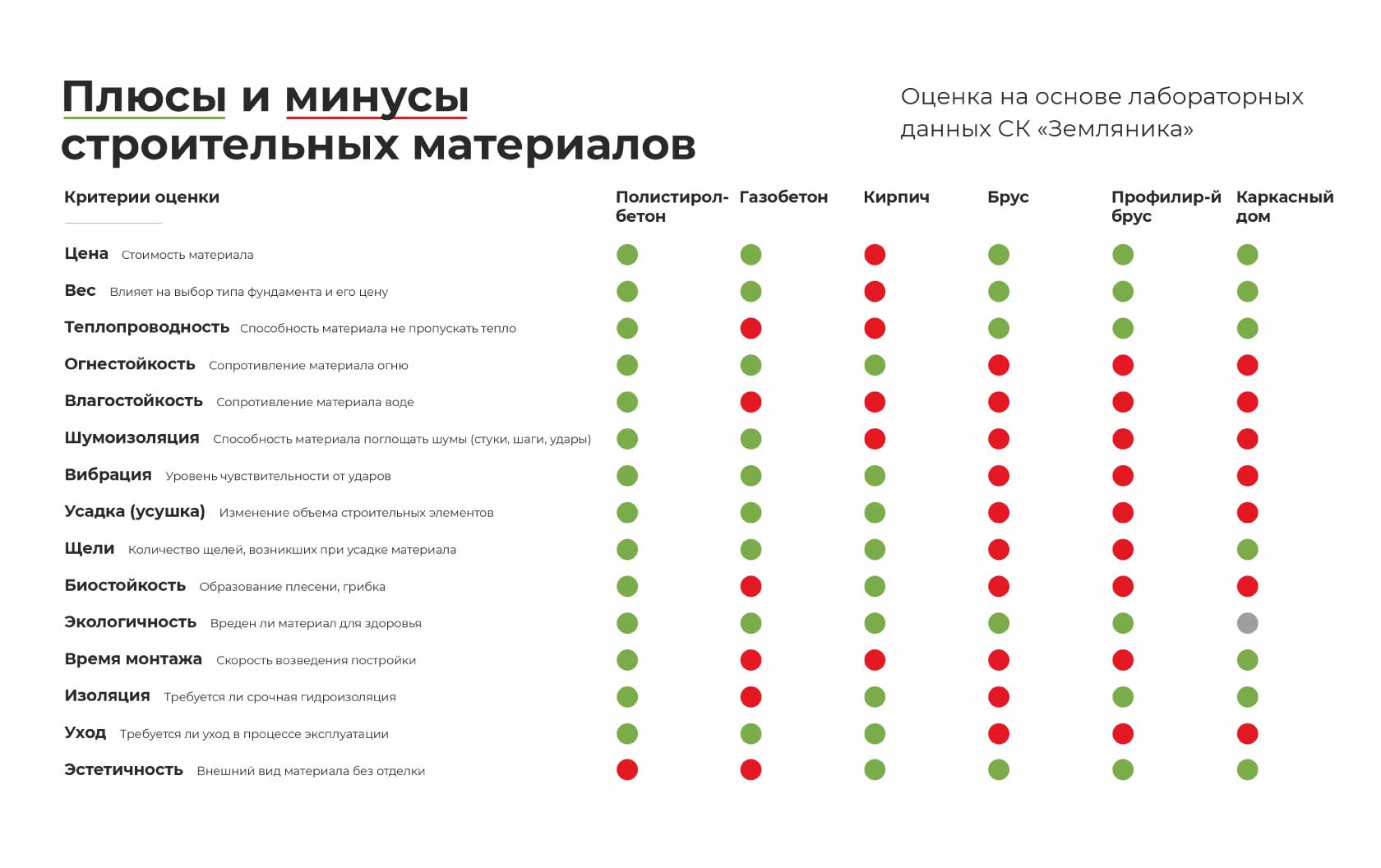 О полистиролбетоне. Материал для строительства дома в Сургуте