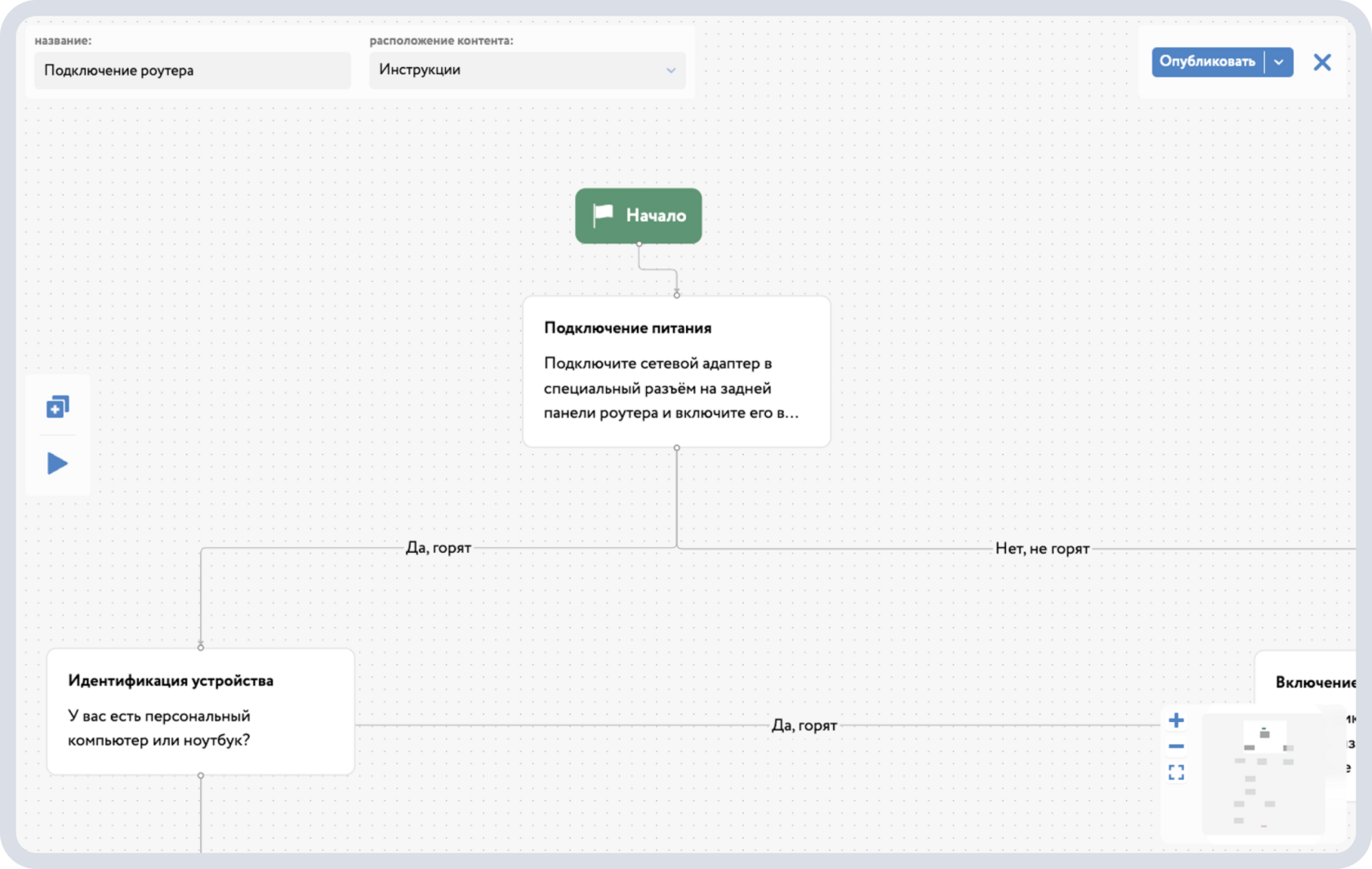 система управления знаниями для поддержки