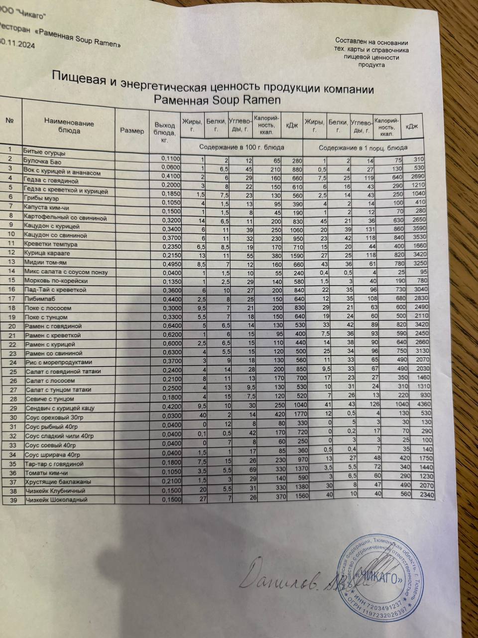 норма бжу в кафе и ресторанах