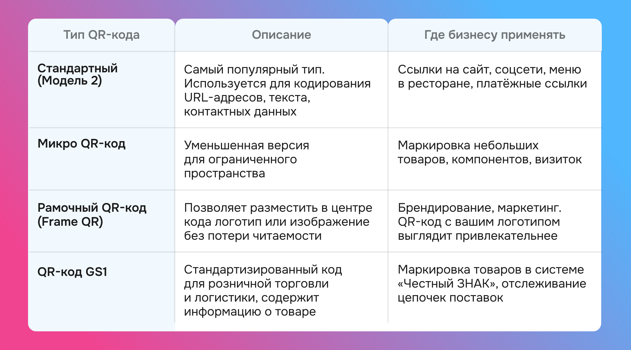 Типы QR-кодов и их различия — фото