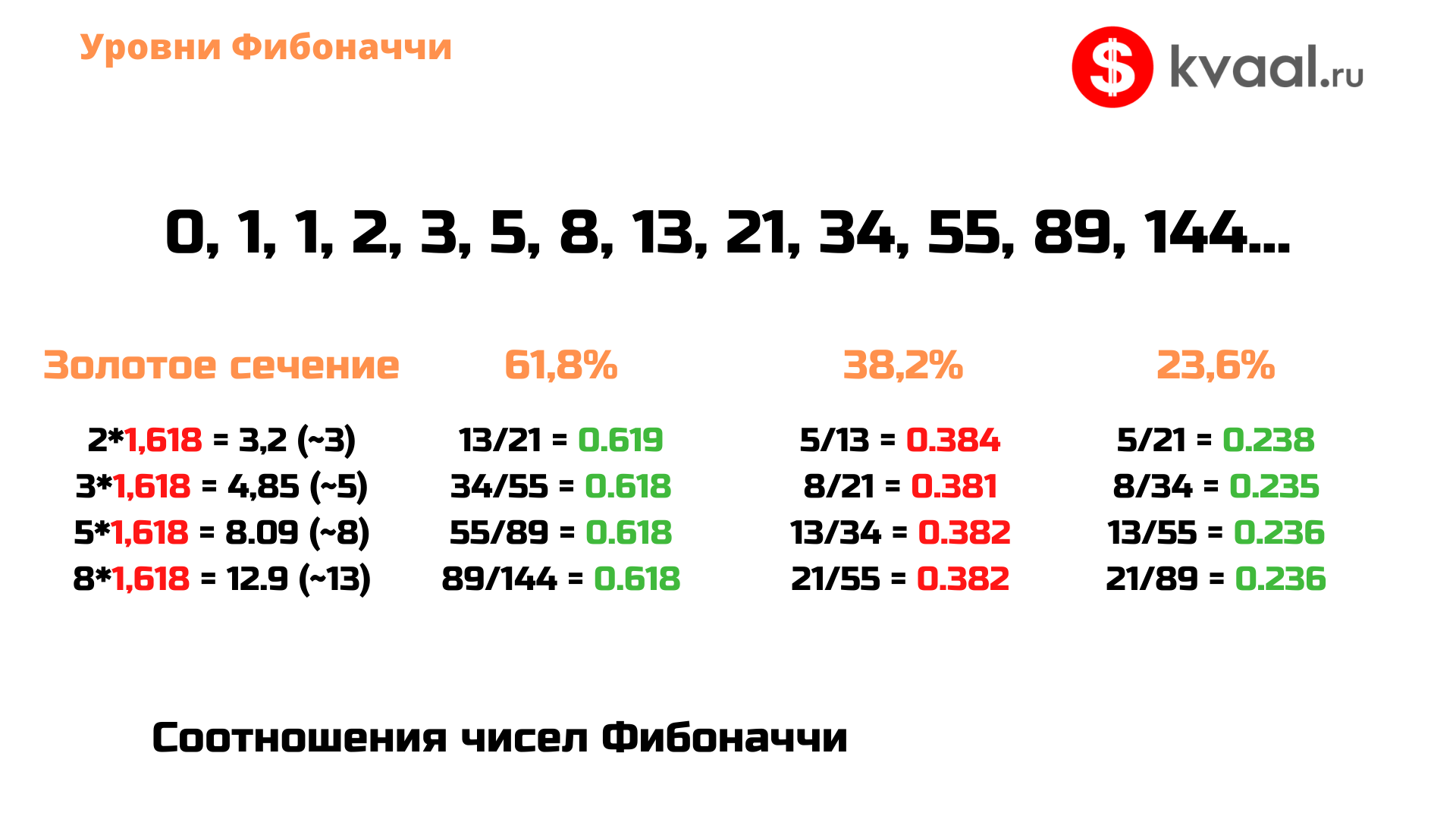 Последовательность Фибоначчи