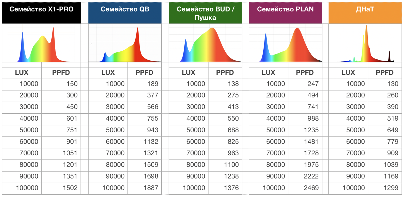 Lux перевод на русский