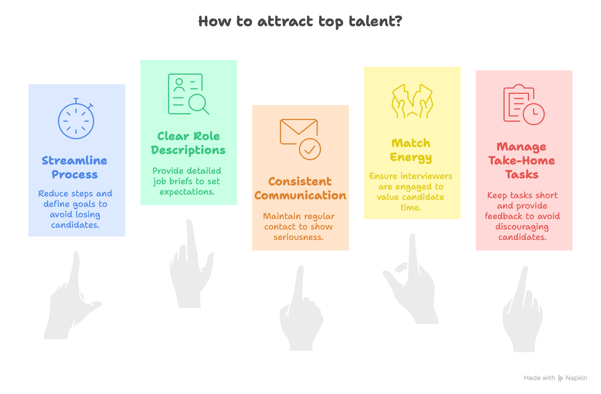 Key elements of attracting top talent