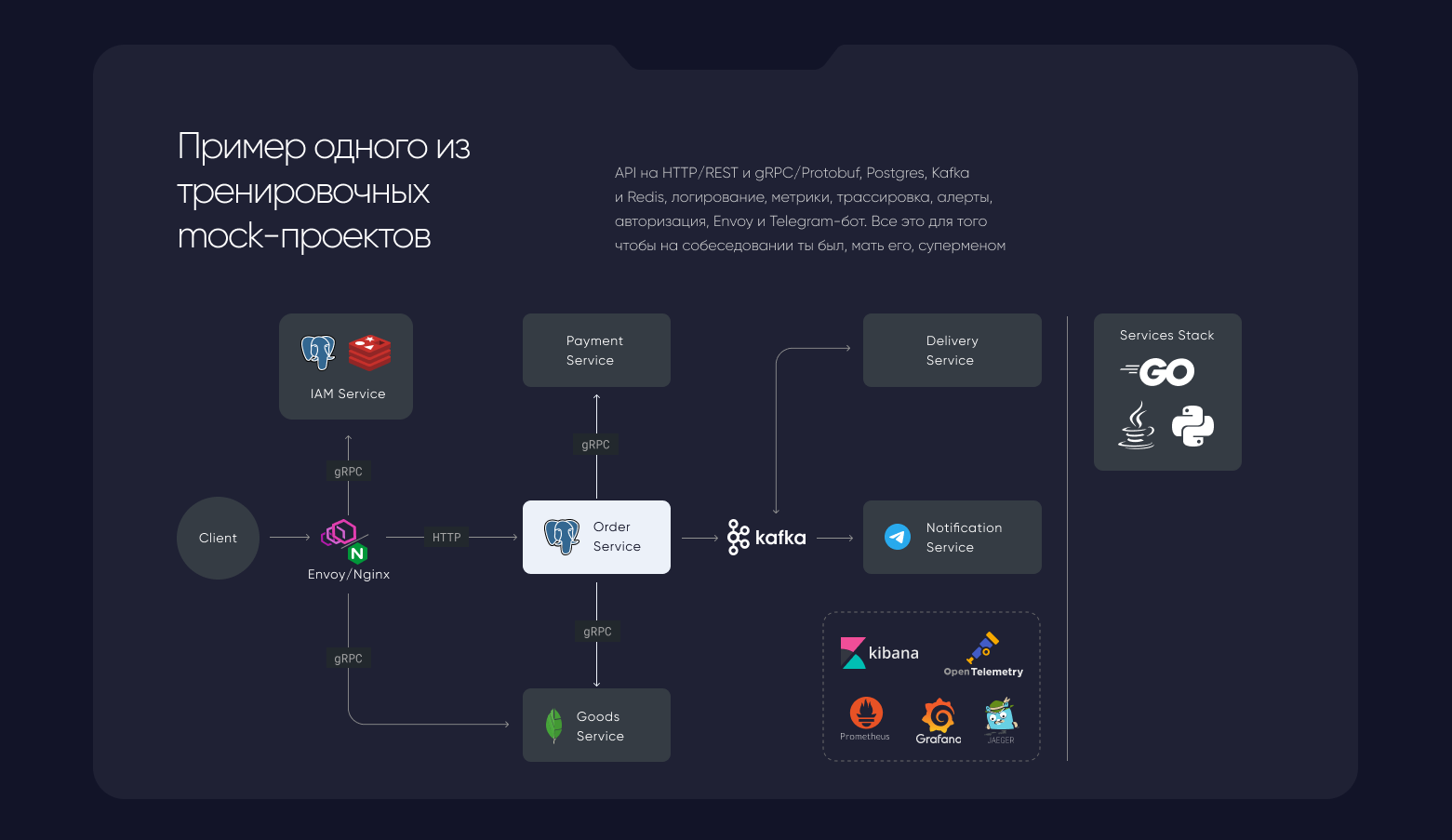 Архитектурная схема мок-проекта