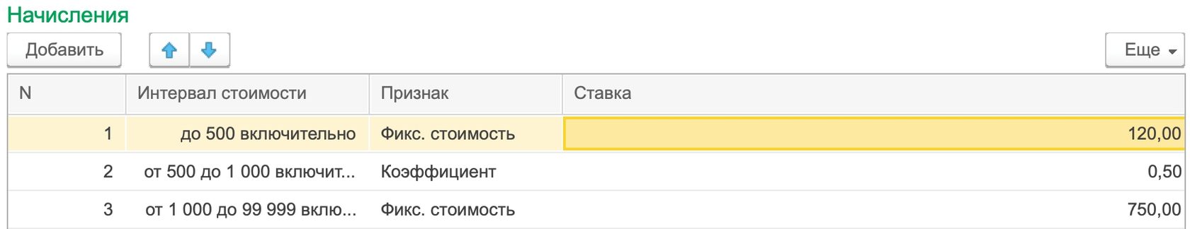 Журнал ошибок. Создать шаблон сообщения 1с. Настроить шаблон письма в 1с. 1с шаблоны сообщений обработка вида. Склад смс.