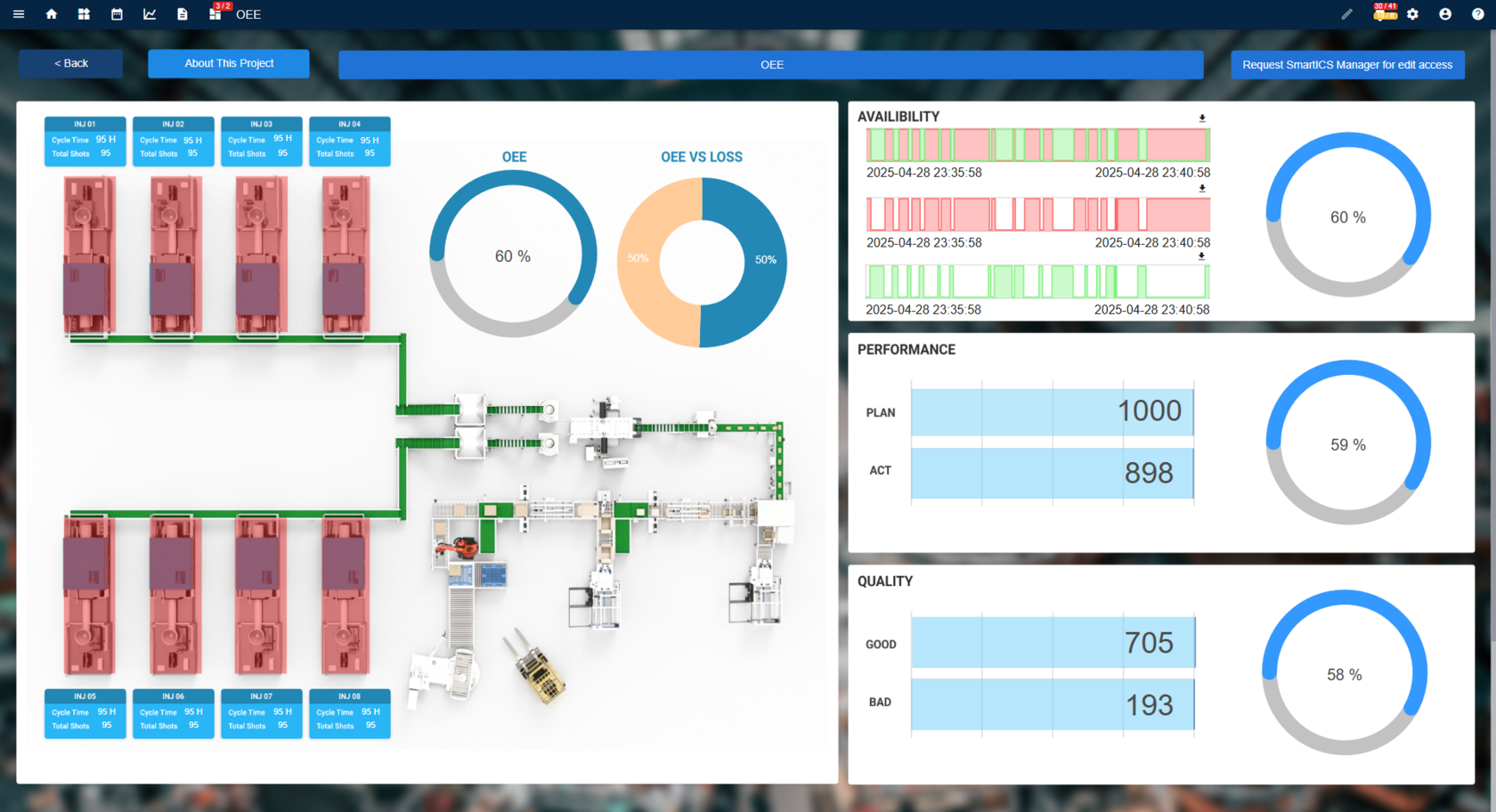 Oee Simulation Kit DEMO
