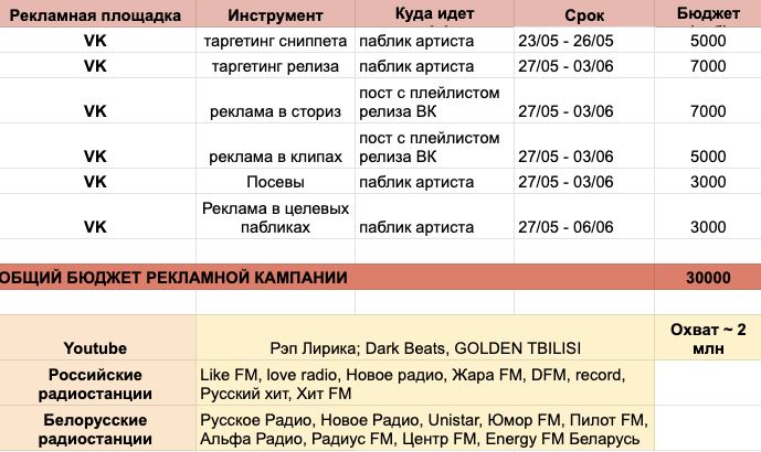 Одностраничный маркетинговый план книга