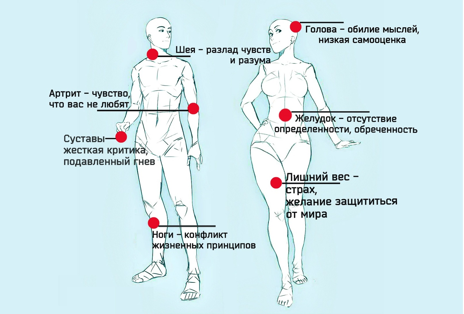 Постоянно хочется в туалет по маленькому женщина психосоматика