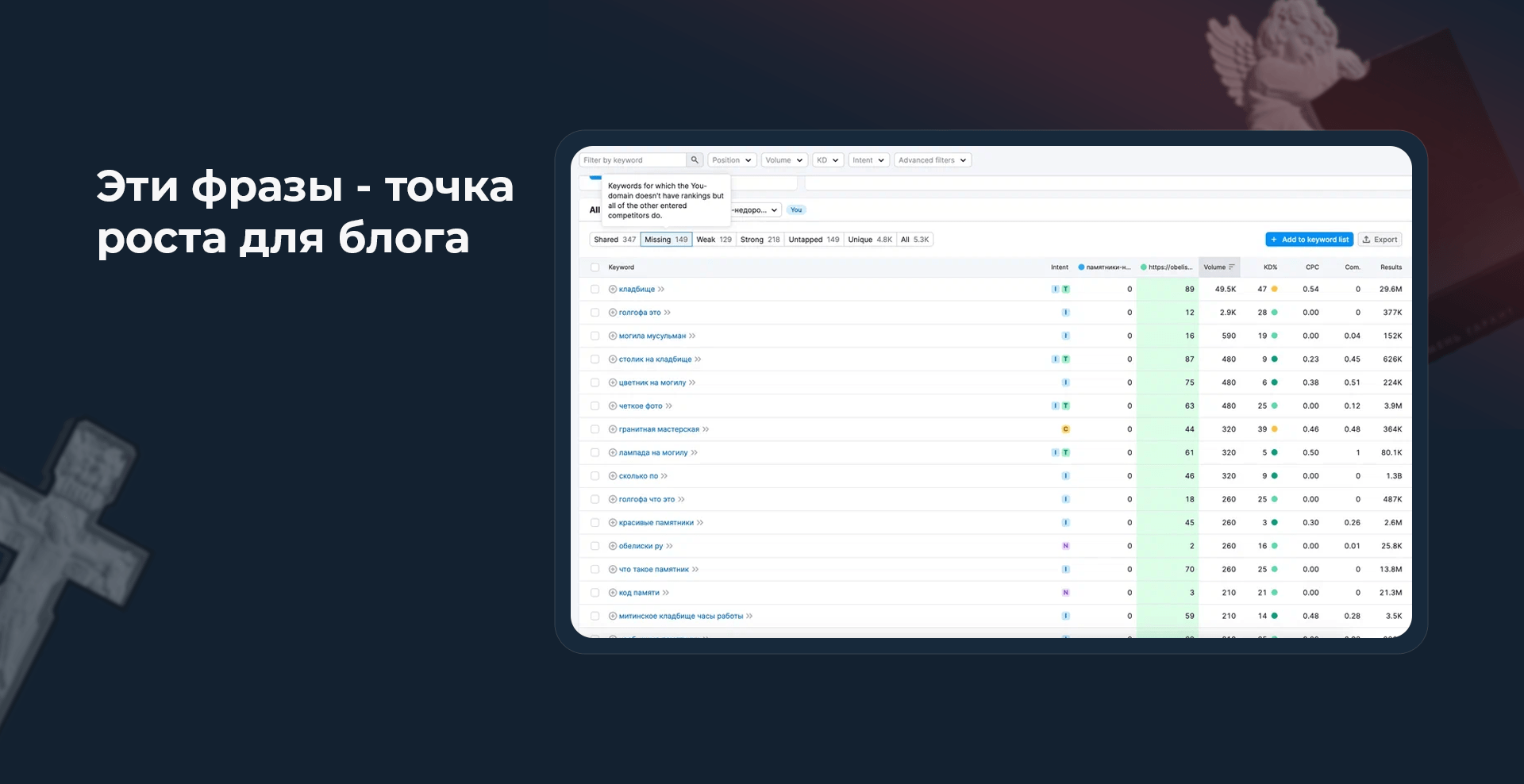 Вкладка Missing в сервисе Semrush