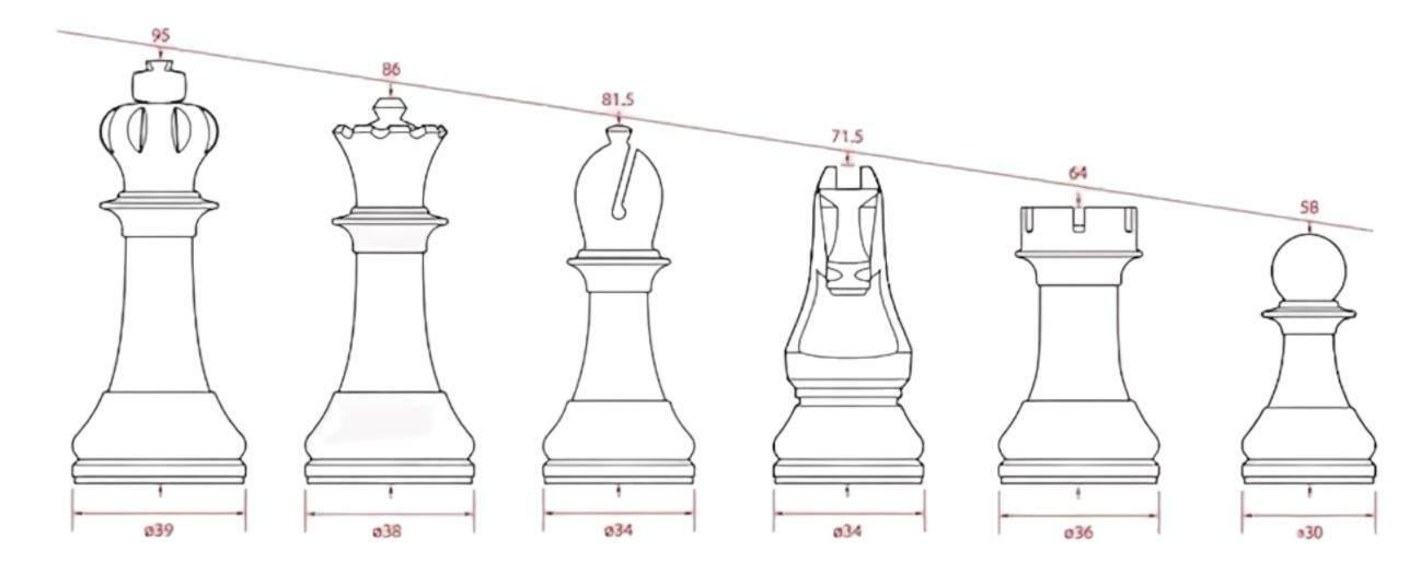 Размеры шахматных фигур