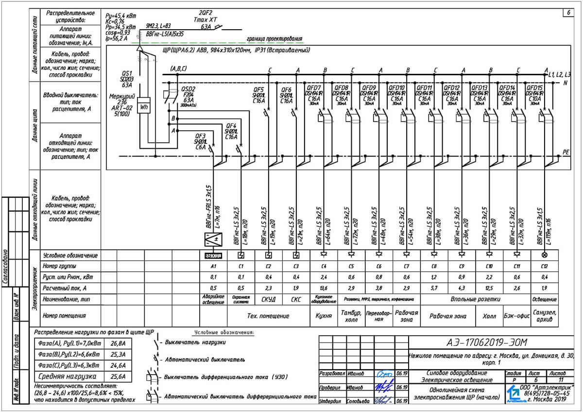 Проект электроснабжения по 87 постановлению