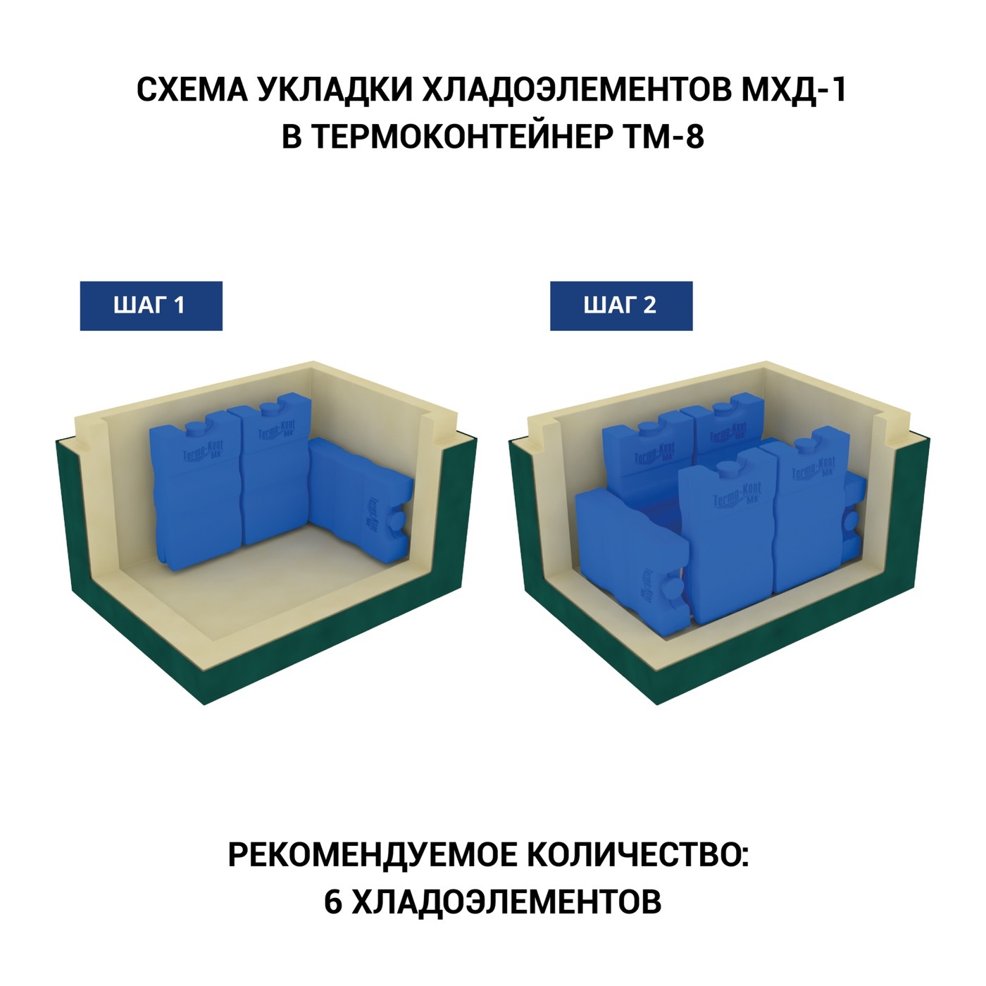 Укладка хладоэлементов в термоконтейнер схема