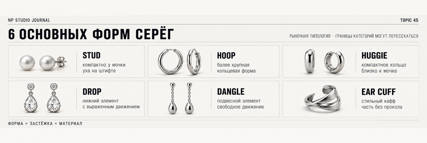 Схема основных типов серёг: studs, hoops, huggies, drop, dangle и ear cuffs; различия по посадке, форме и движению