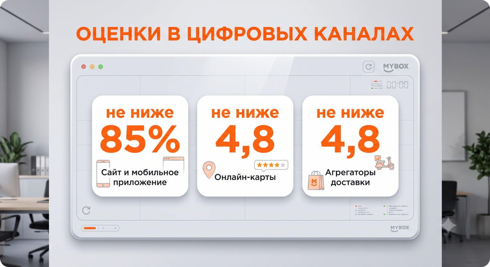 Метрики клиентского сервиса и оценки бренда MYBOX в приложениях и на картах