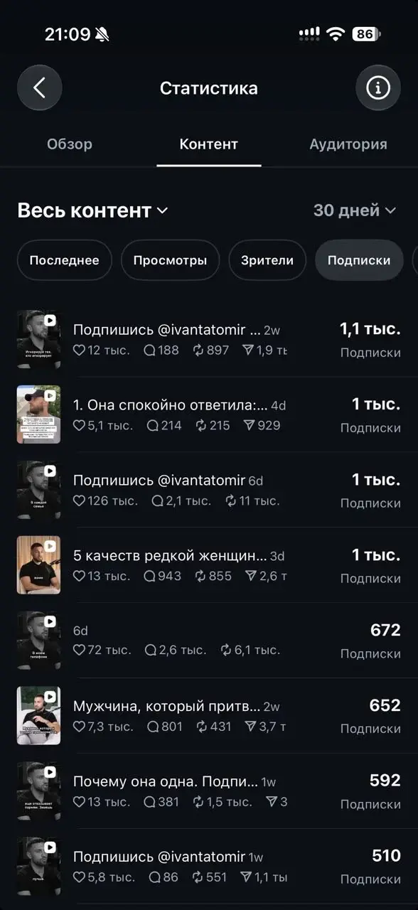Список Reels, каждый из которых принёс от 510 до 1100 новых подписчиков
