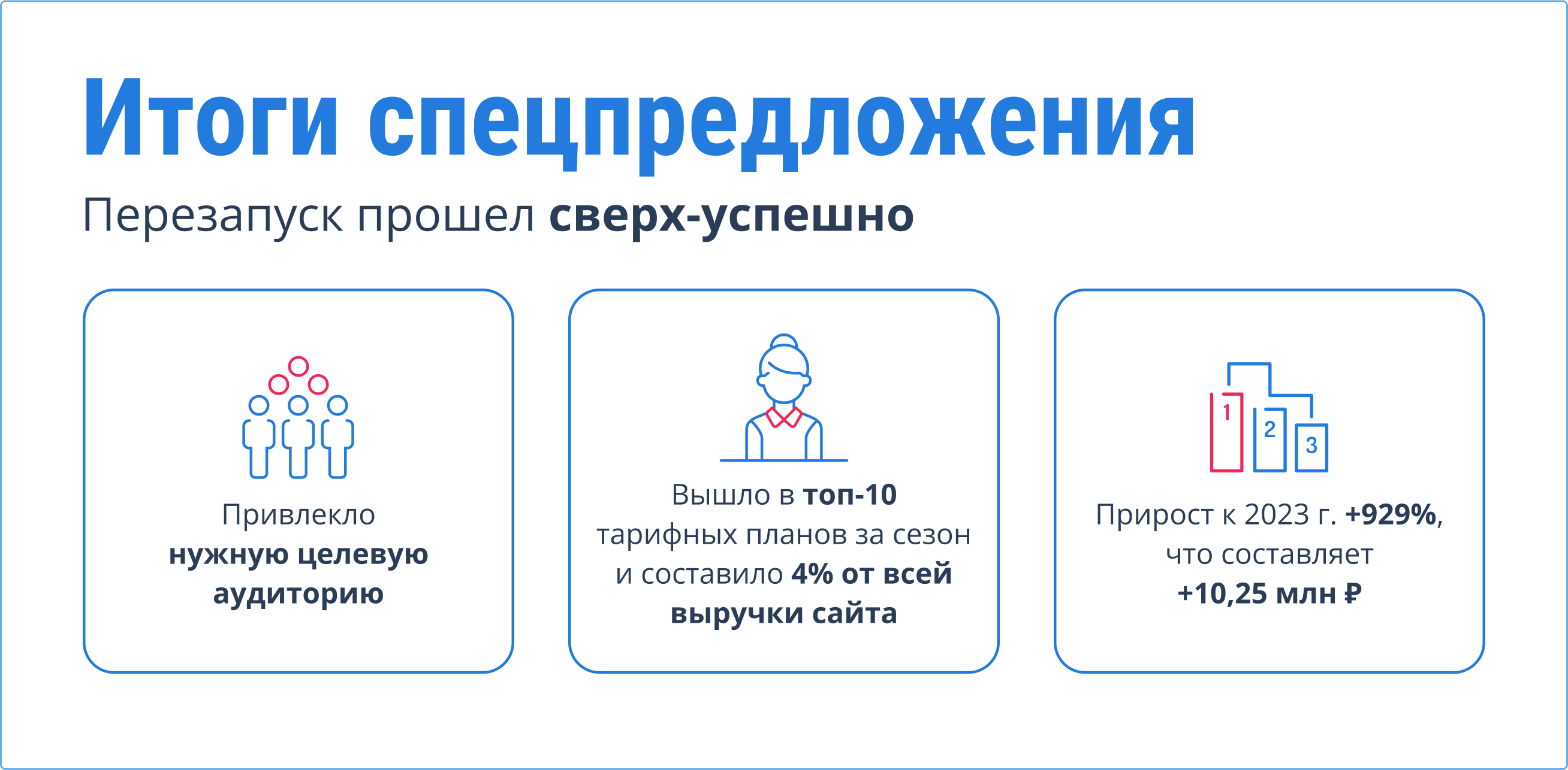 итоги спецпредложения
