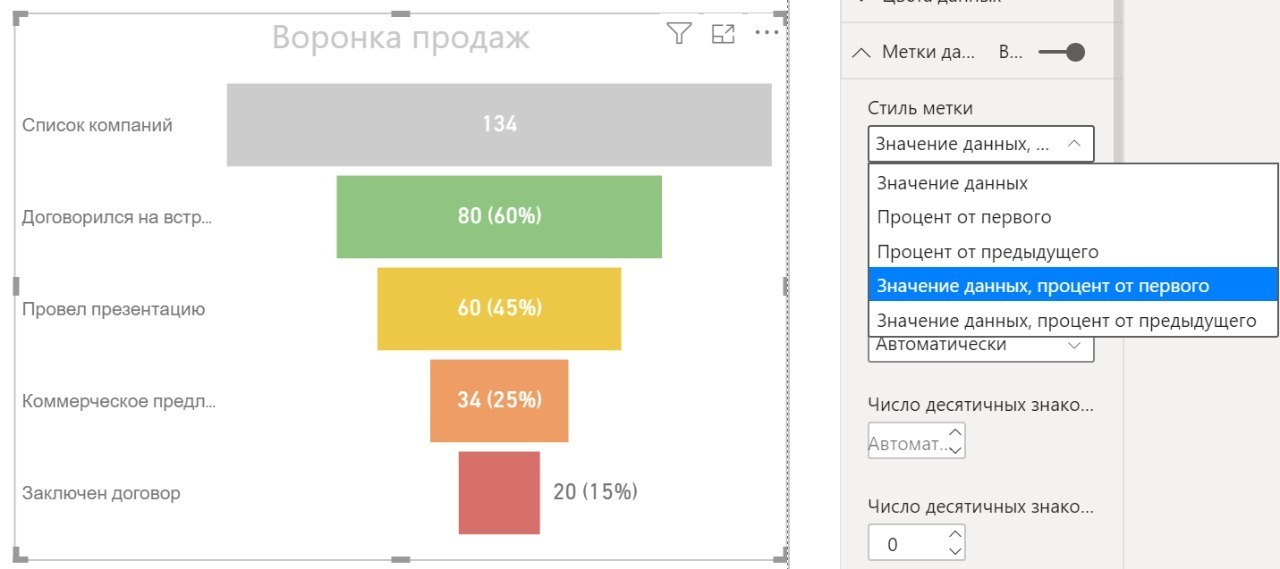 Воронка в Power BI позволяет вывести конверсию