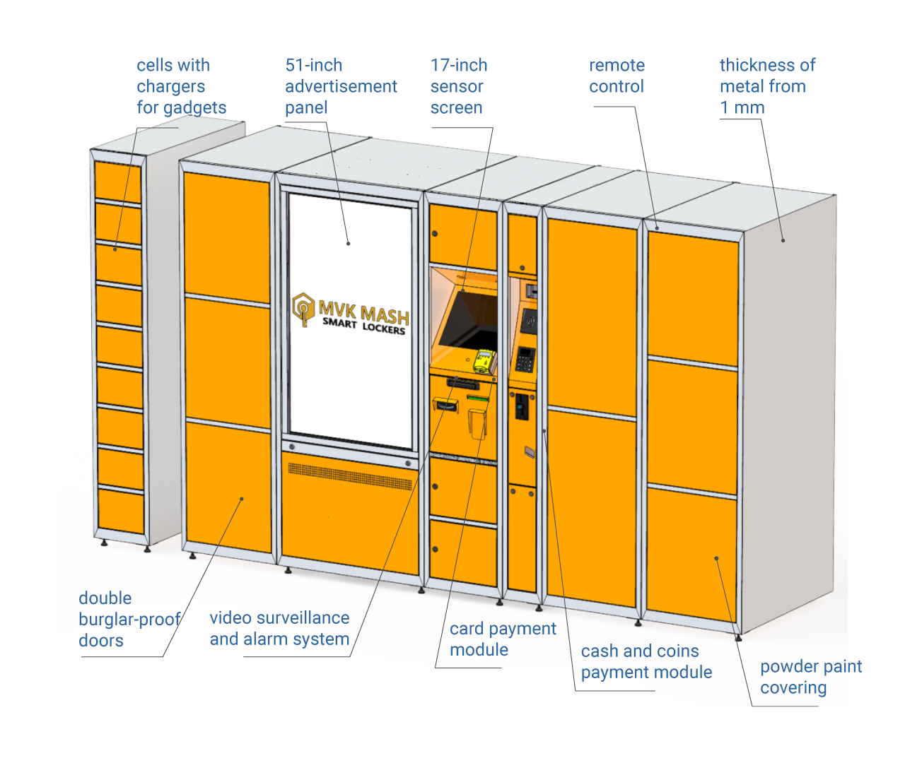 Automatic lockers for tourist cities