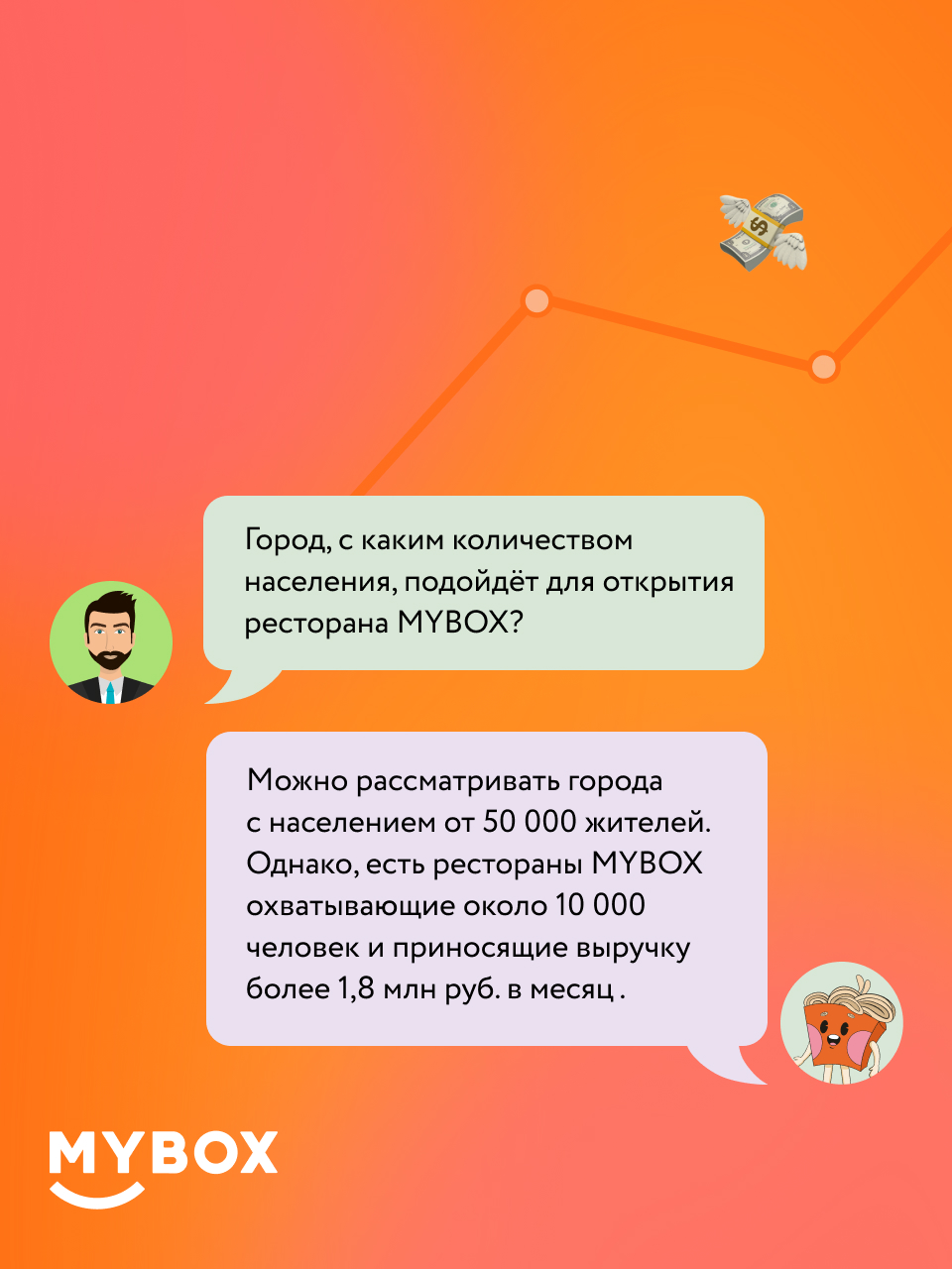 Франшиза MYBOX