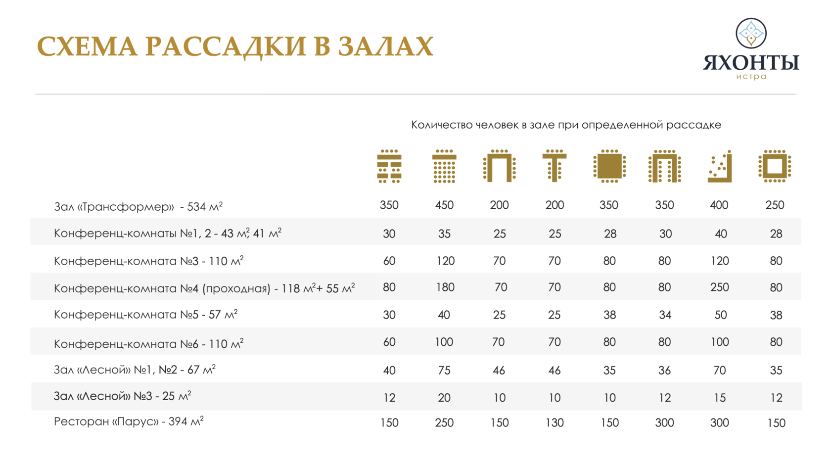 Банкетные залы Истра