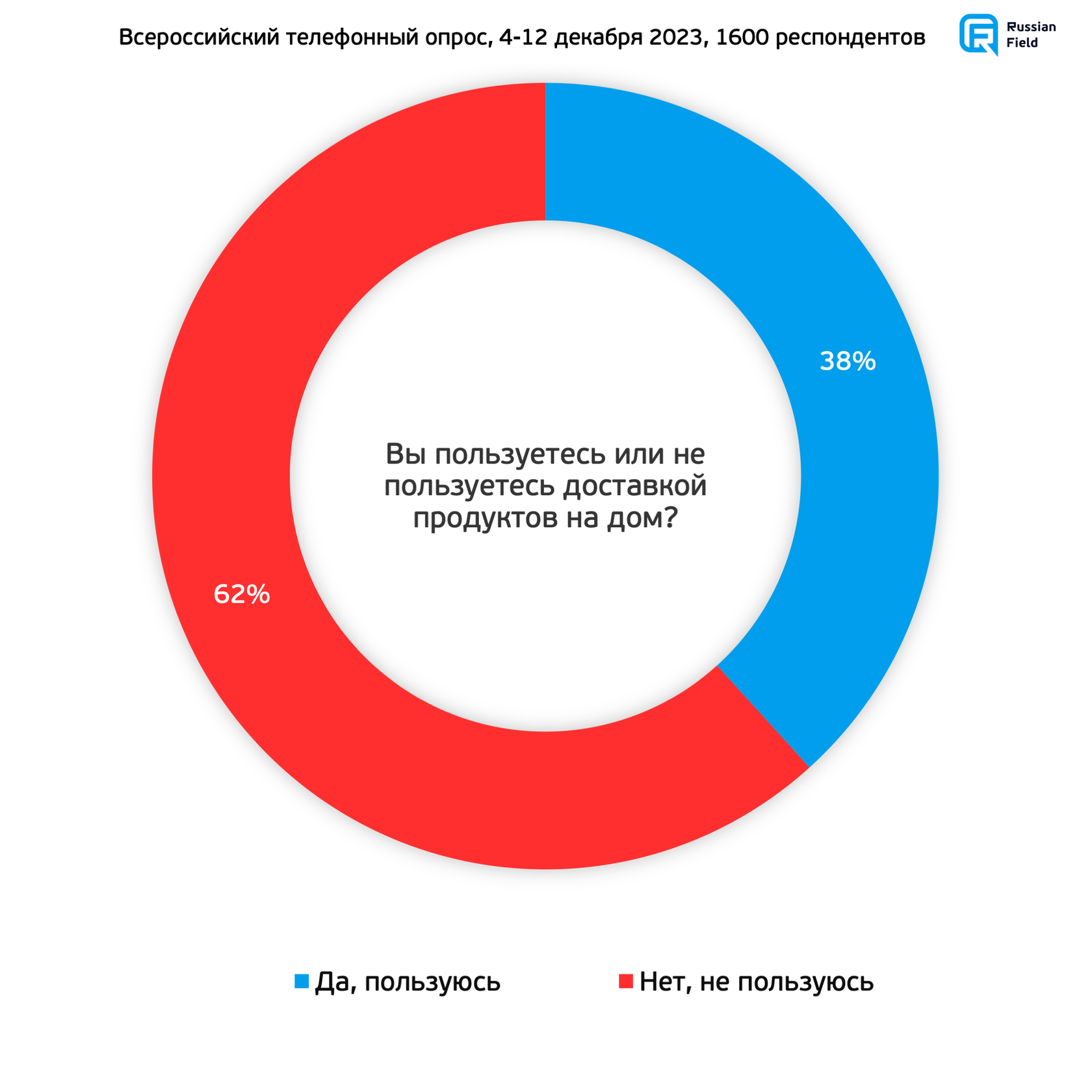 Образ настоящего. 2 волна (4-12 декабря 2023)