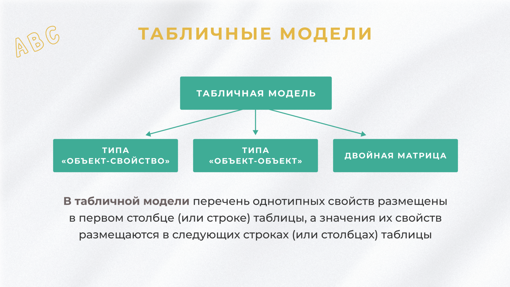 9 класс Информатика - 4