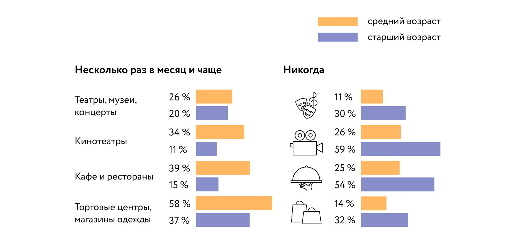 Самой большой возраст человека в мире