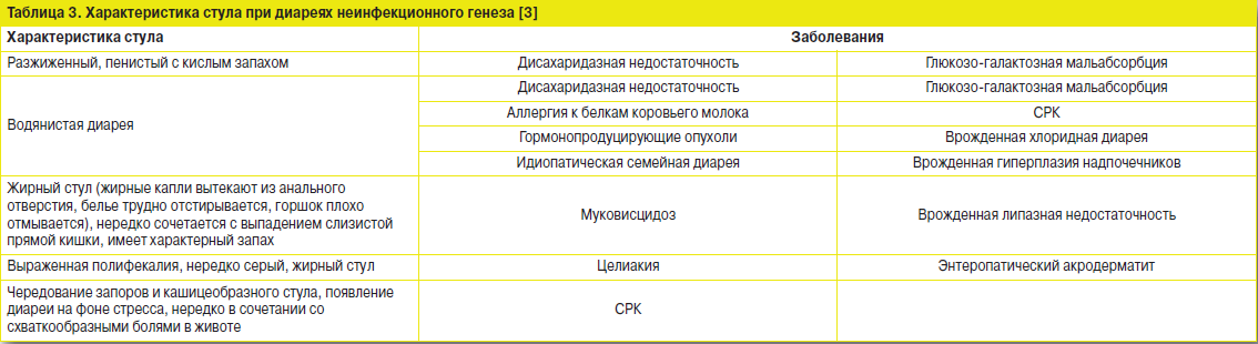 Стул при инфекционных заболеваниях