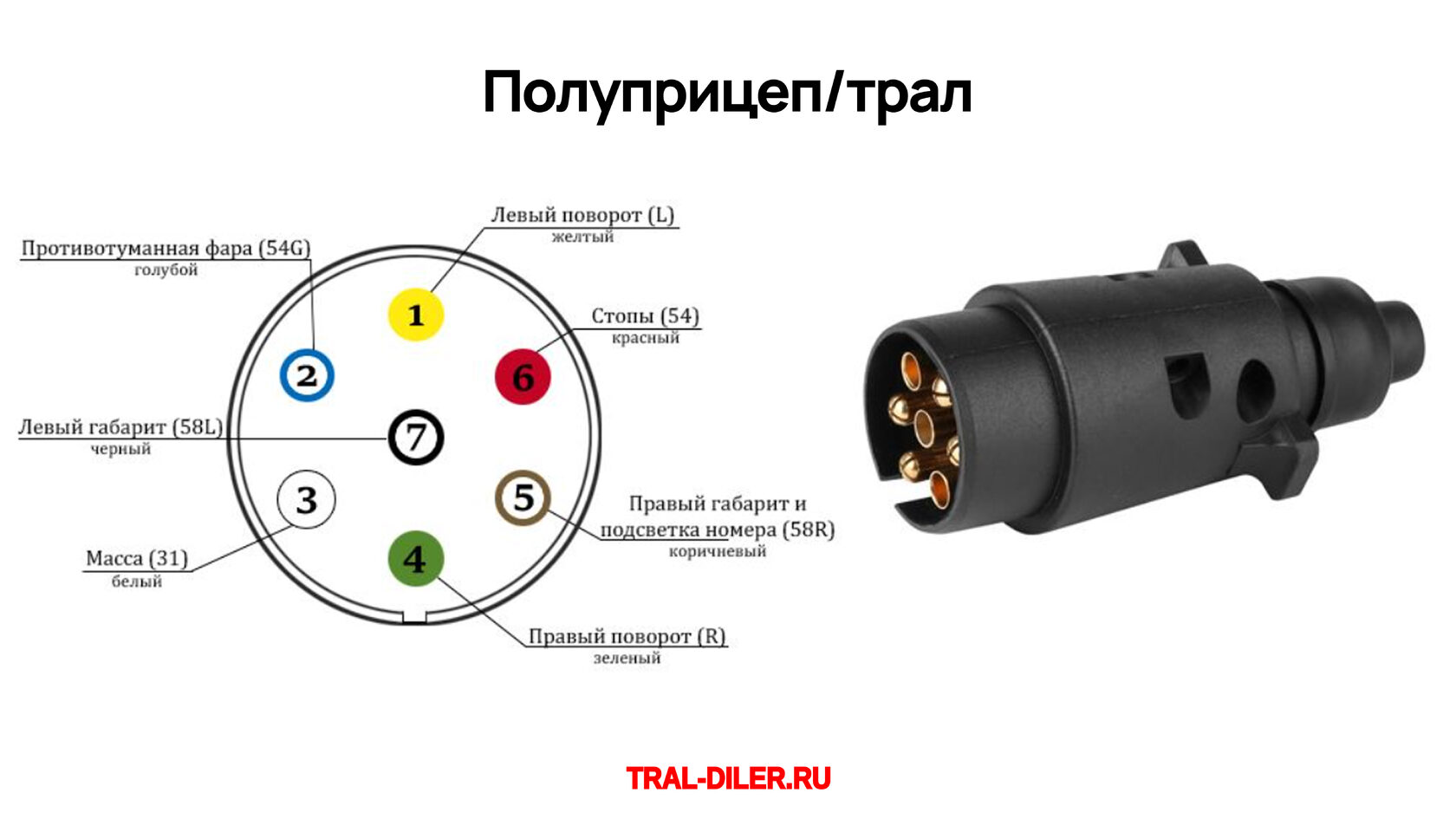 Полная схема подключения разъема полуприцепа и трала. Распиновка розетки для тягача