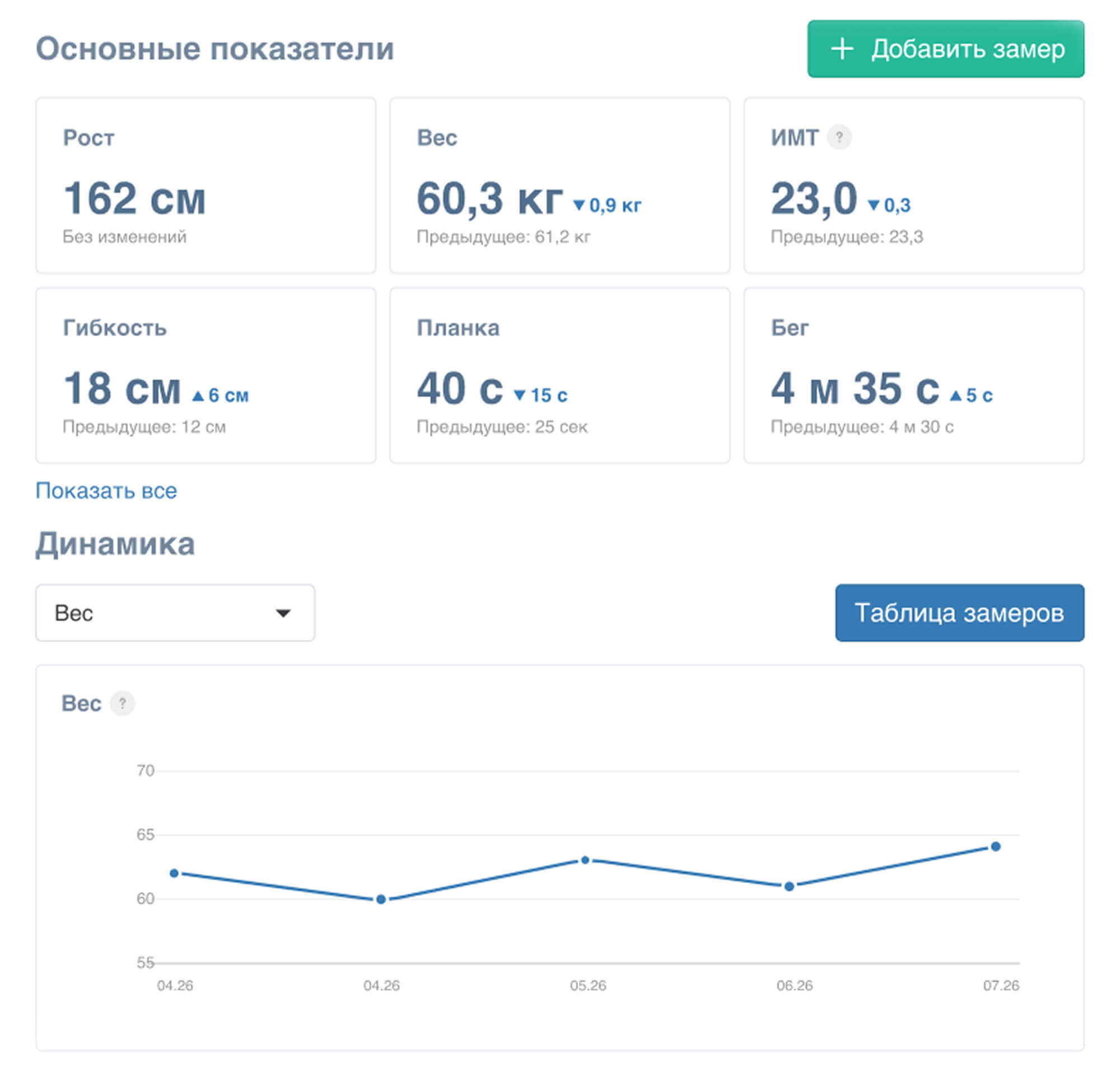 Вкладка «Замеры» в карточке клиента