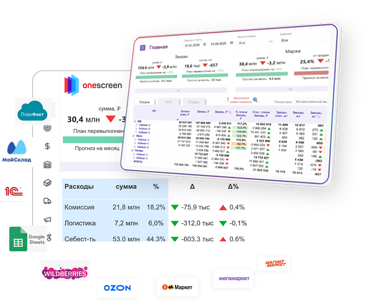 OneScreen — сервис оцифровки бизнеса на маркетплейсах: аналитика и финансы маркетплейсов (Ozon, Wildberries, Яндекс Маркет) и интеграция с 1С, МойСклад, Google Sheets, эксель
