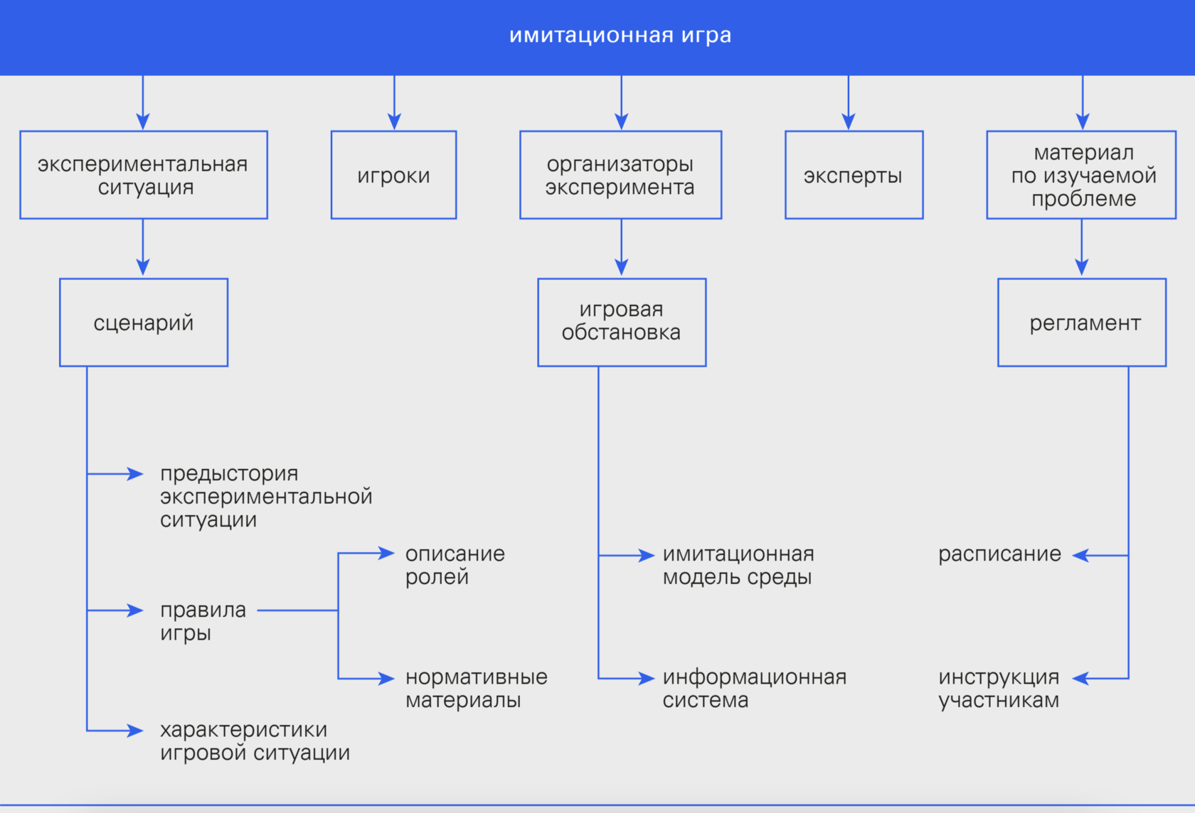 имитационная игра в педагогике (100) фото