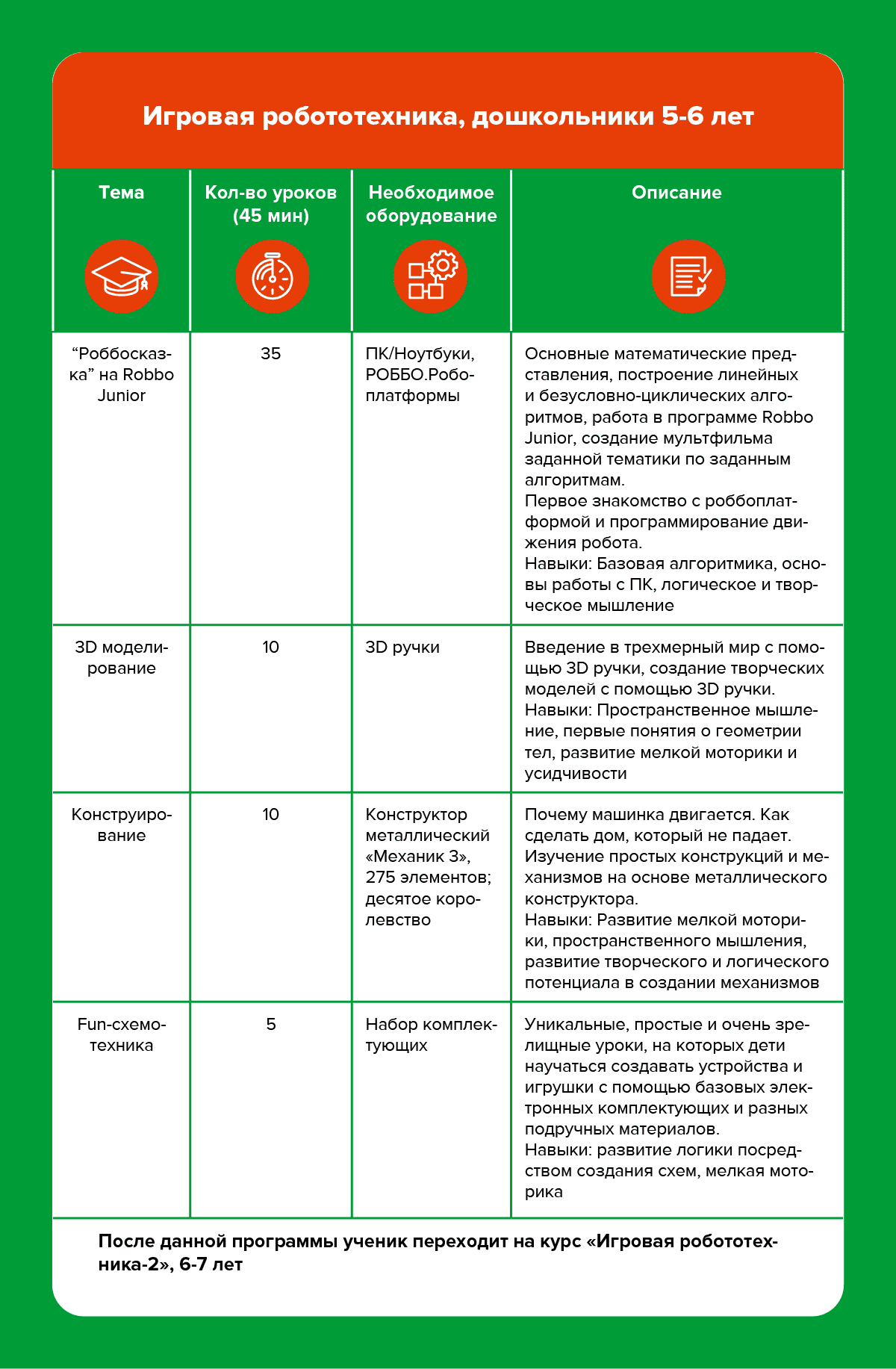 ПРОГРАММА ОБУЧЕНИЯ В РОББО КЛУБЕ