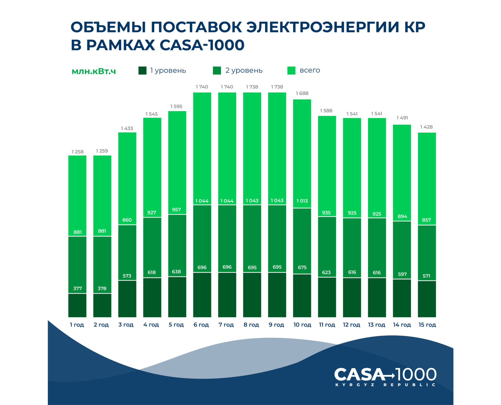 Casa 1000. Инфографика строительство.