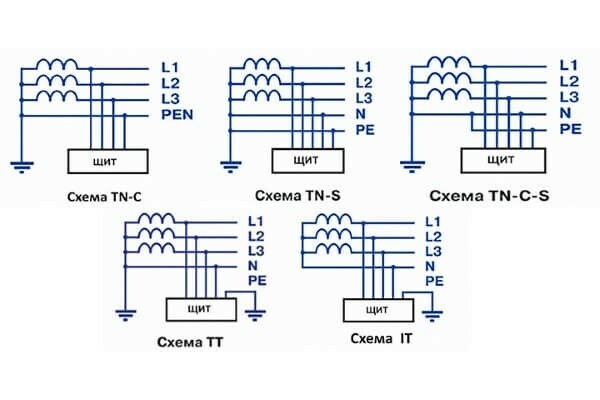 Система заземления it схема