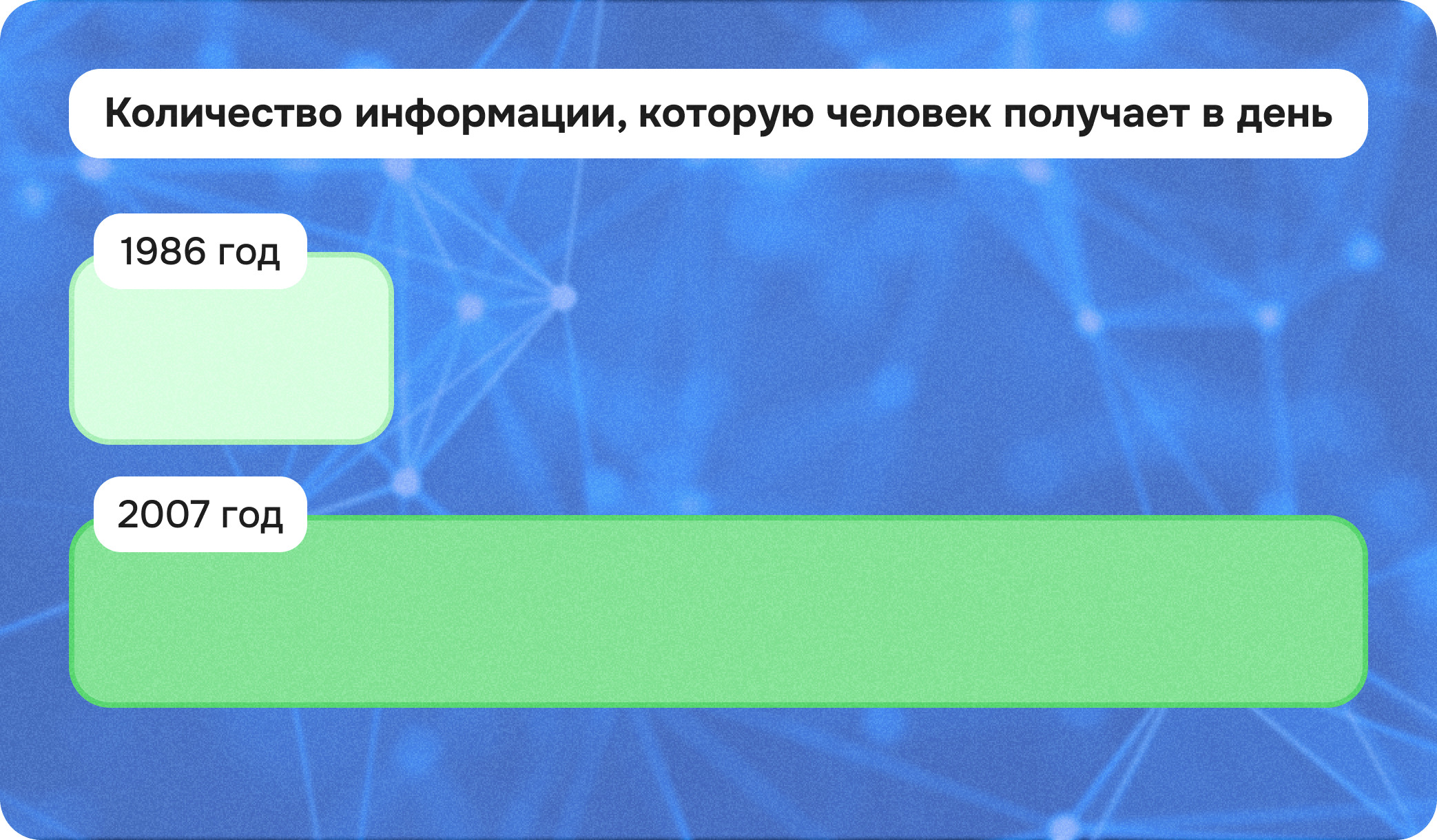 Количество информации, которую человек получает в день