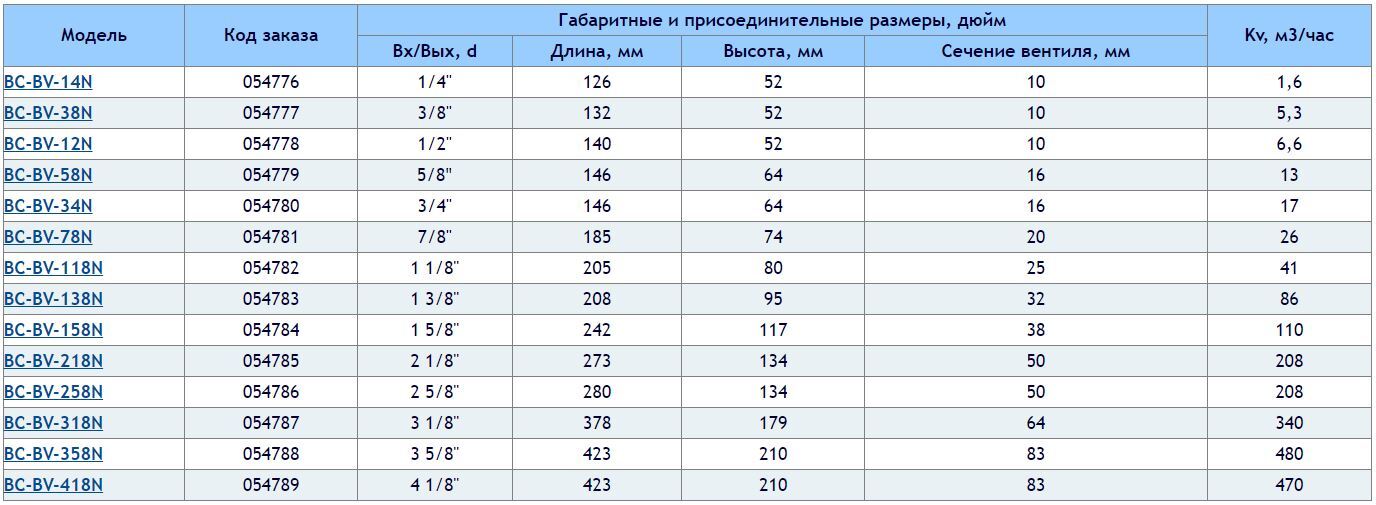 BC-BV-14N BC-BV-38N BC-BV-12N BC-BV-58N BC-BV-34N BC-BV-78N BC-BV-118N BC-BV-138N BC-BV-158N BC-BV-218N BC-BV-258N BC-BV-318N BC-BV-358N BC-BV-418N