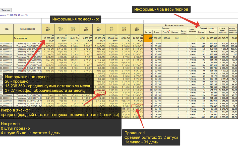 Коэффициент оборачиваемости