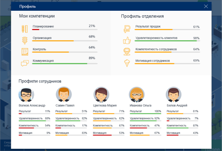 симуляция для Газпромбанка