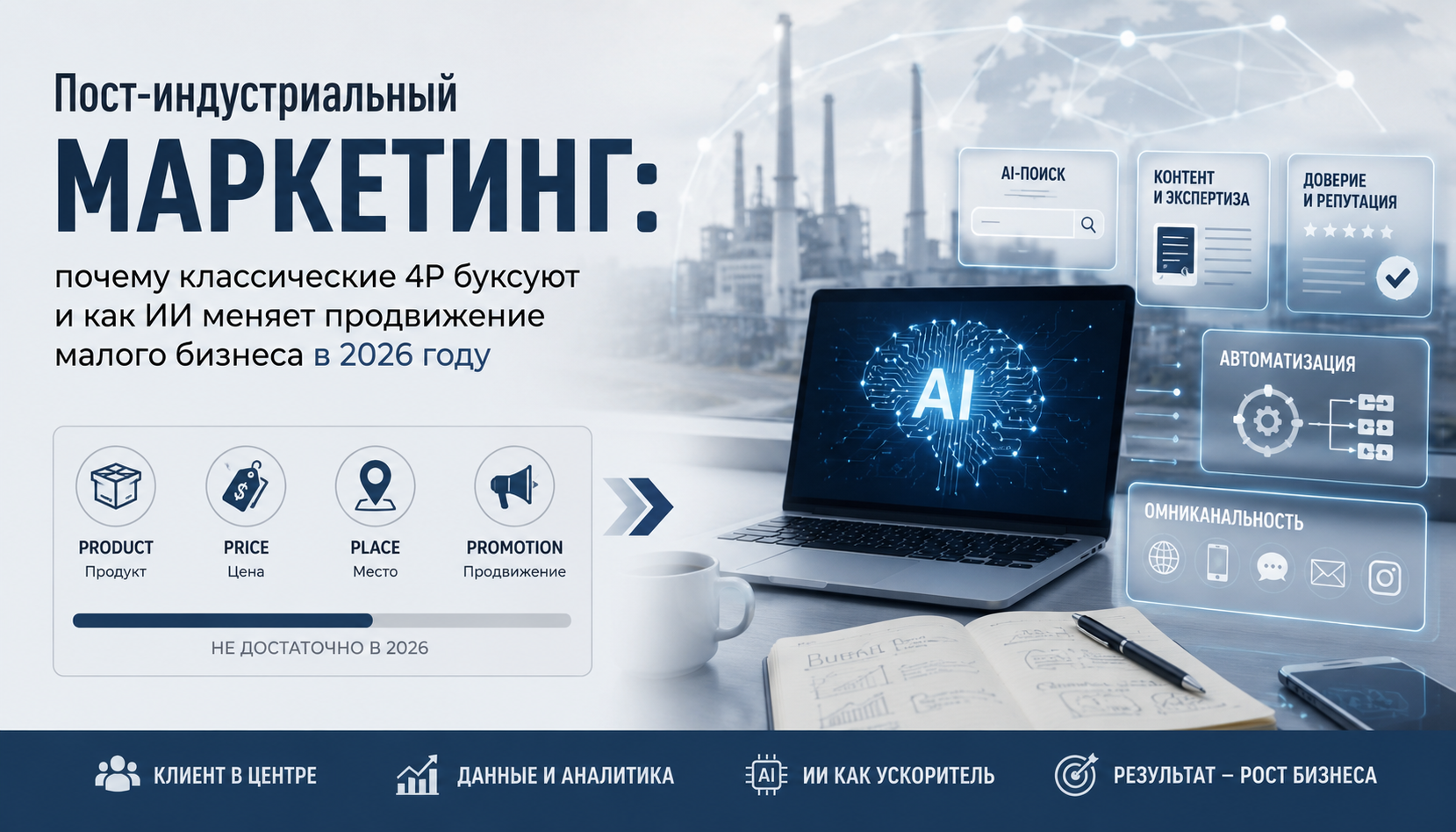Пост-индустриальный маркетинг в 2026 году: переход от классической модели 4P к искусственному интеллекту, AI-поиску, цифровому присутствию бизнеса, автоматизации маркетинга и омниканальному продвижению малого бизнеса.